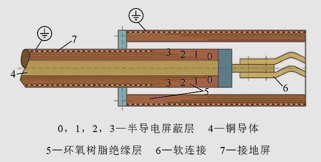 澆注式絕緣管型母線中間接頭結(jié)構(gòu)