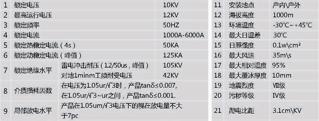 全絕緣管型母線