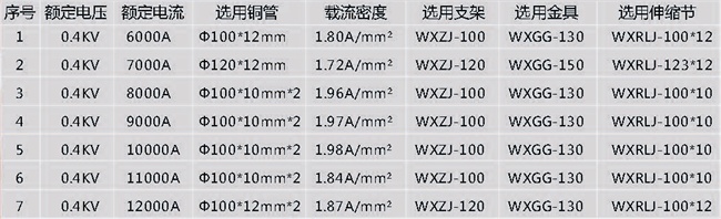 全絕緣管型母線