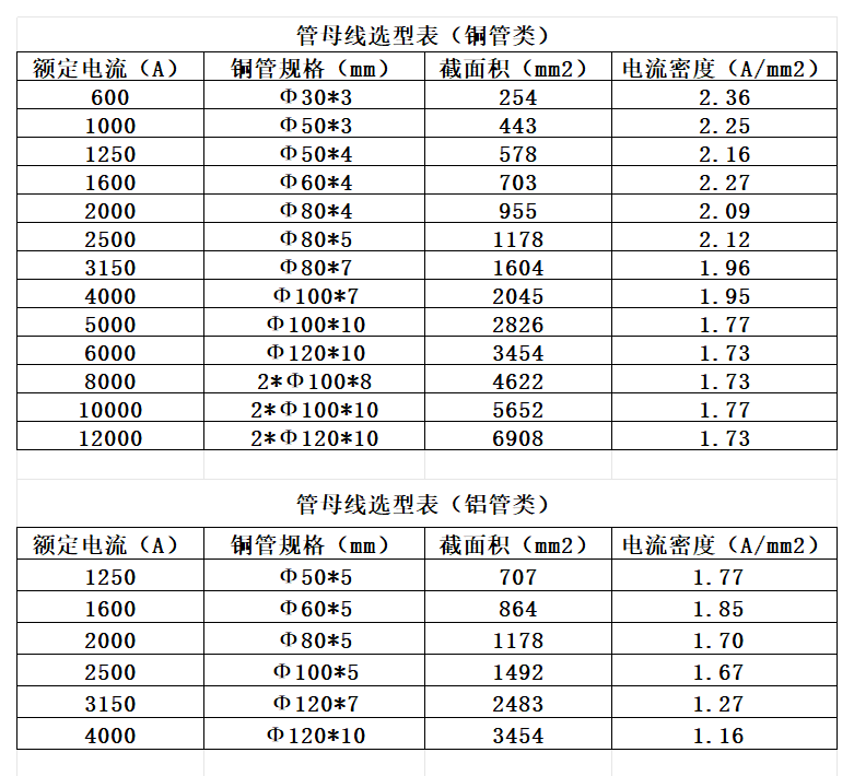 管型母線(xiàn)選型表(1).png